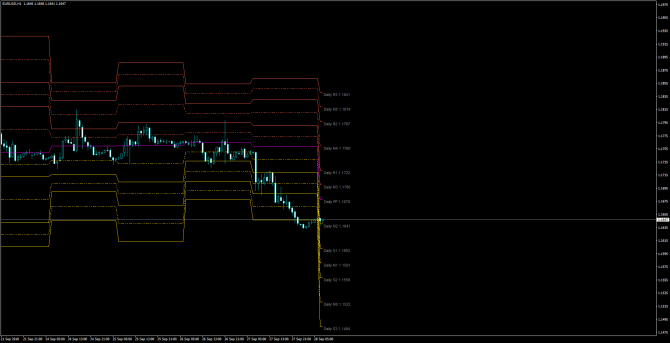       EUR/USD 28 