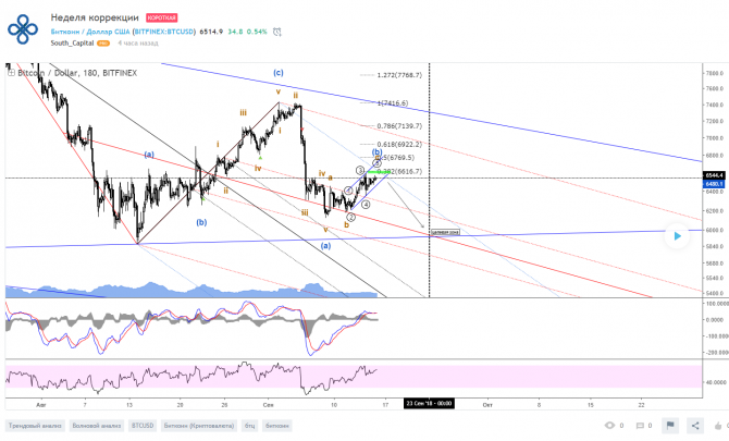 BTCUSD   