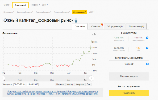 Лидеры рейтинга ФИНАМ Лидеры рейтинга ФИНАМ