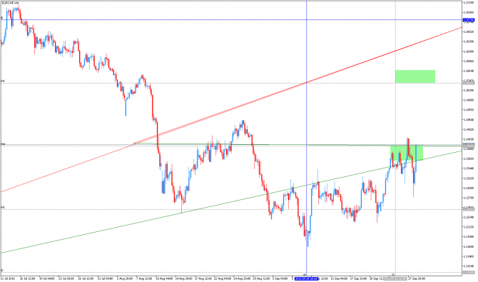           #AUDJPY #EURCHF #CHFJPY