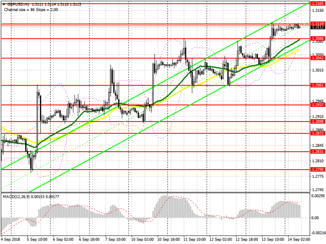 GBP/USD: план на европейскую сессию 14 сентября. Банк Англии отказался комментировать ситуацию по Brexit. GBP/USD: план на европейскую сессию 14 сентября. Банк Англии отказался комментировать ситуацию по Brexit.