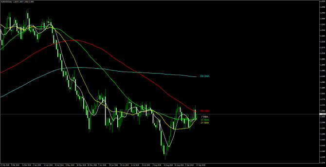       EUR/USD 17 