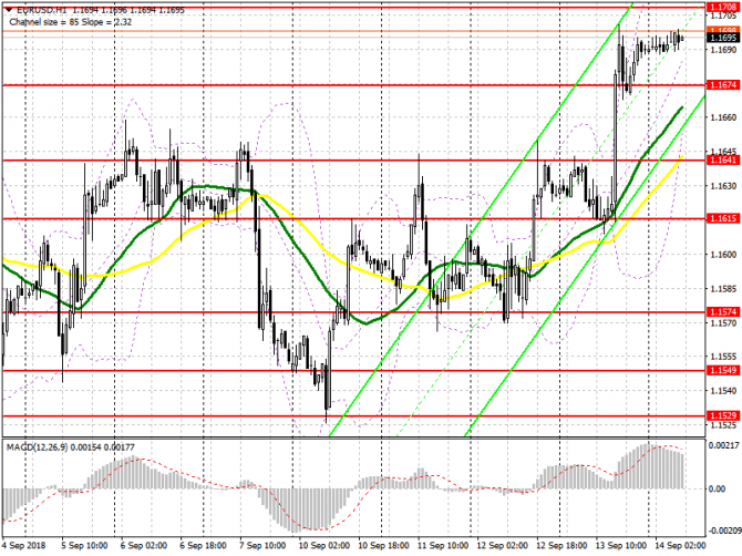 EUR/USD: план на европейскую сессию 14 сентября. Президент ЕЦБ помог европейской валюте EUR/USD: план на европейскую сессию 14 сентября. Президент ЕЦБ помог европейской валюте