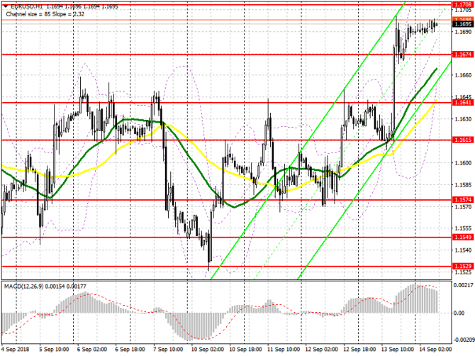 EUR/USD:     14 .      