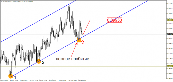 Рубль на рубеже – рынок замер в ожидании мощного роста USD/RUB?! Рубль на рубеже – рынок замер в ожидании мощного роста USD/RUB?!