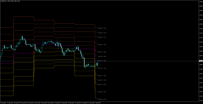       EUR/USD 03 