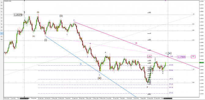 eurusd eurusd