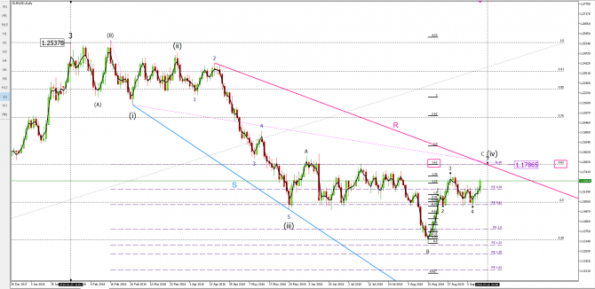 eurusd