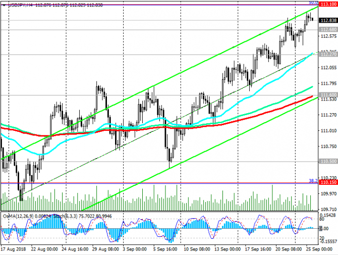 USD/JPY:      