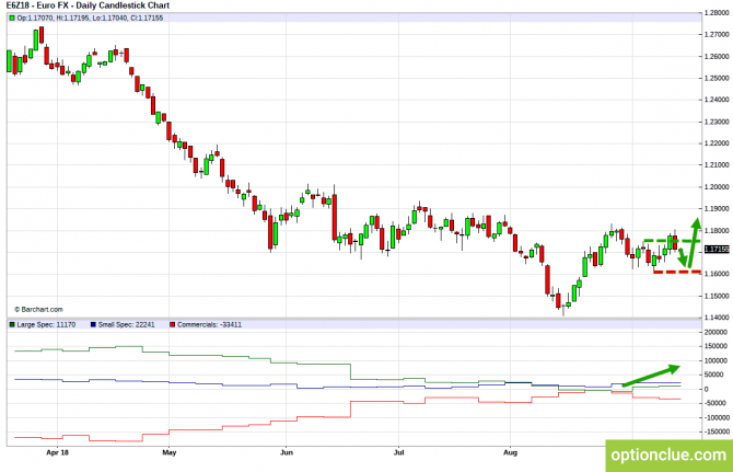       COT  17  21  (DXY, EURUSD, USDCHF)