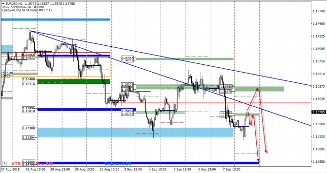   FOREX     10  2018 