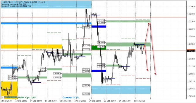   FOREX     26  2018 