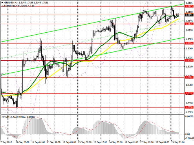 GBP/USD: план на европейскую сессию 19 сентября. Данные по инфляции в Великобритании могут помочь фунту GBP/USD: план на европейскую сессию 19 сентября. Данные по инфляции в Великобритании могут помочь фунту