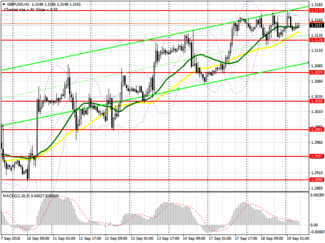 GBP/USD:     19 .        