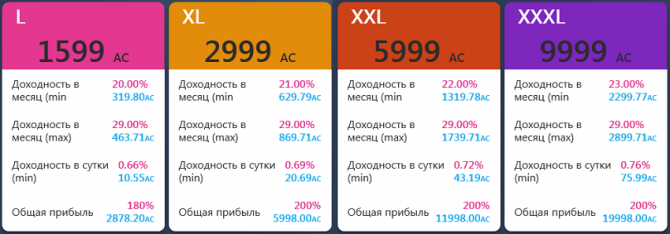 InVision Life -    
  29%  