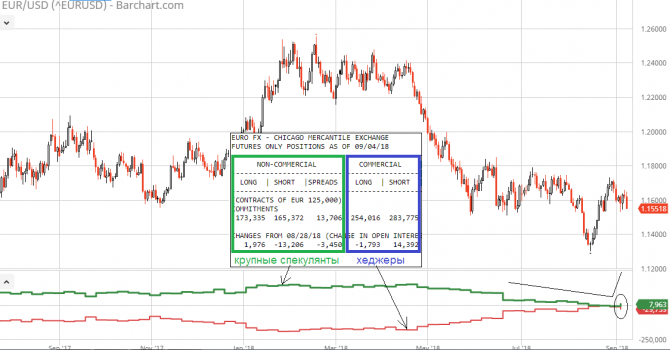 EUR/USD – пять минут, полет нормальный?! EUR/USD – пять минут, полет нормальный?!