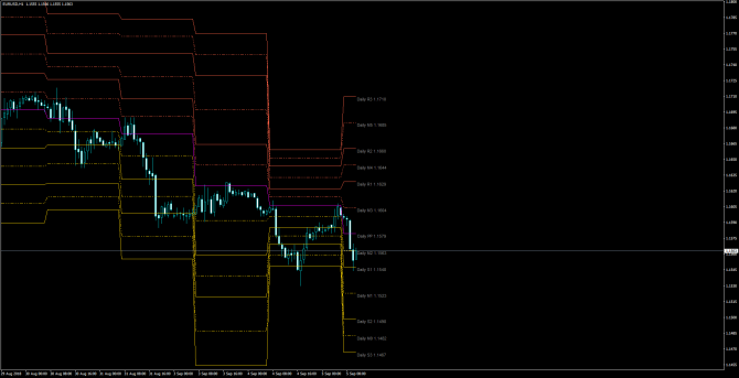       EUR/USD 05 