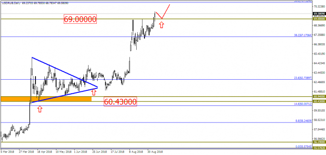 EUR/USD – пять минут, полет нормальный?! EUR/USD – пять минут, полет нормальный?!