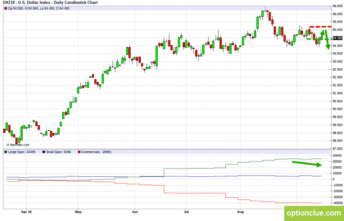 Еженедельный обзор рынка с учётом данных COT на 17 — 21 сентября (DXY, EURUSD, USDCHF) Еженедельный обзор рынка с учётом данных COT на 17 — 21 сентября (DXY, EURUSD, USDCHF)