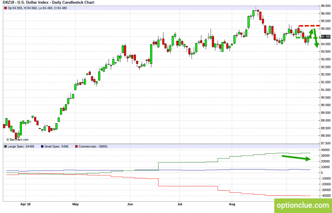       COT  17  21  (DXY, EURUSD, USDCHF)