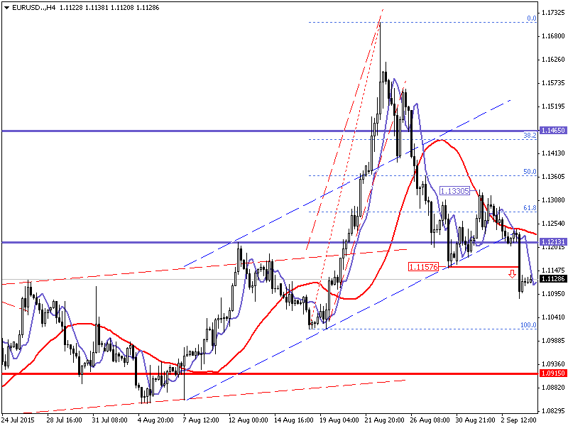 Доллар и евро. Индекс доллара сша. Конверсия usd. Курс доллара. Gpb usd.