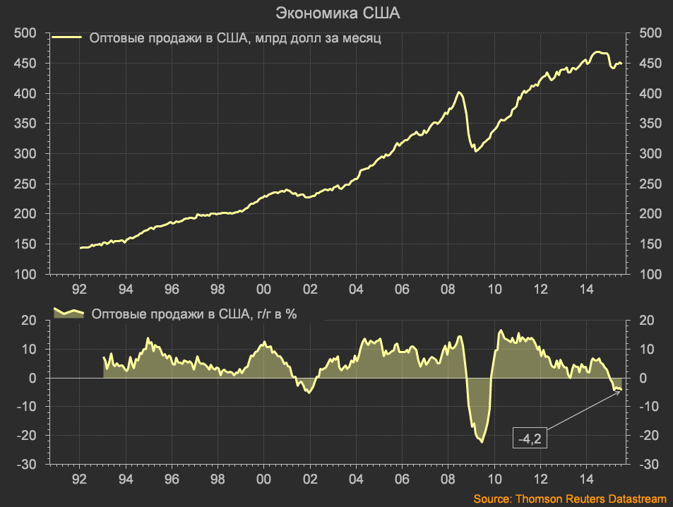 Какая экономика в сша. Экономика США. Американская экономика. Рост американской экономики. Состояние экономики США