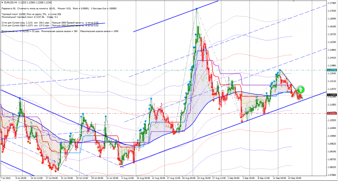 ������� CFD (CVX, JPM, PBR, PM, V)
