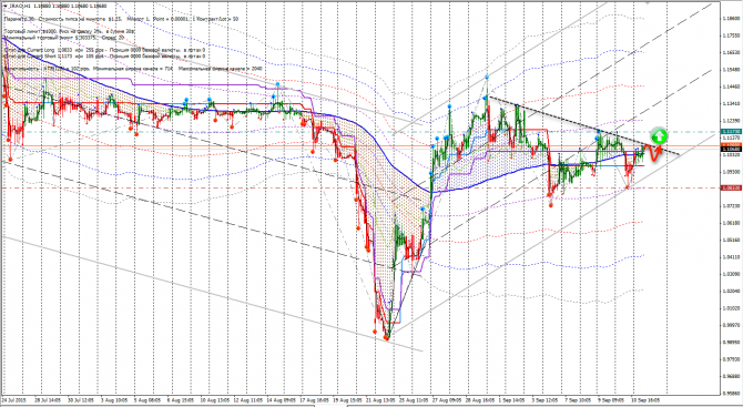 ������� CFD RUS ( IRAO LKOH RTSI SNGS URKA )
