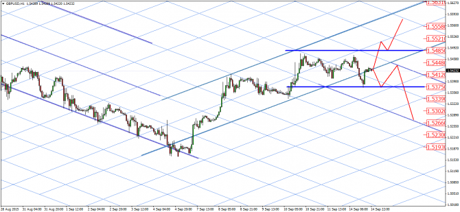 Гармонические модели: EUR/USD, GBP/USD Гармонические модели: EUR/USD, GBP/USD