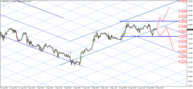  : EUR/USD, GBP/USD