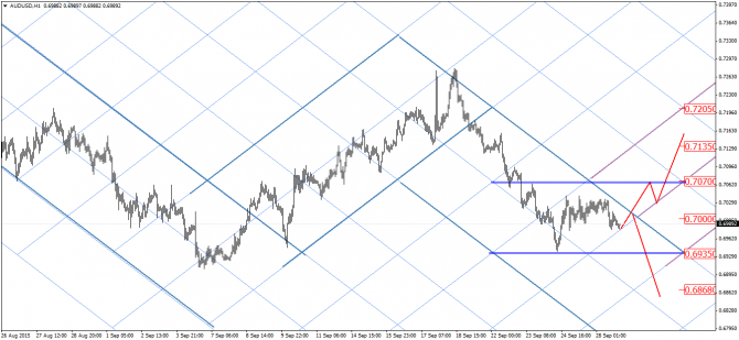 Гармонические модели: EUR/USD, AUD/USD Гармонические модели: EUR/USD, AUD/USD