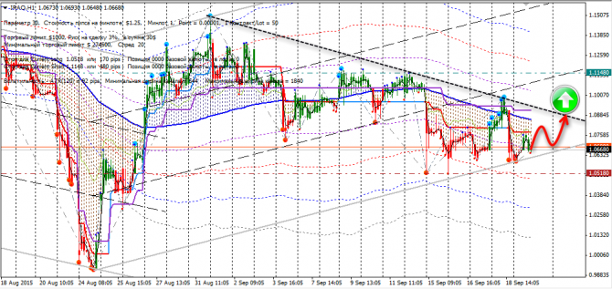 ������� CFD RUS (GMKN, IRAO, ROSN, TATN, URKA)