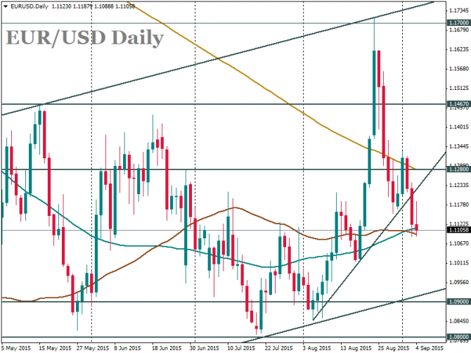 EUR/USD: прогноз на 7 – 13 сентября EUR/USD: прогноз на 7 – 13 сентября