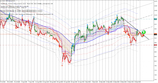 Сигналы CFD (AA, BAC, HD, HOG, PM) Сигналы CFD (AA, BAC, HD, HOG, PM)