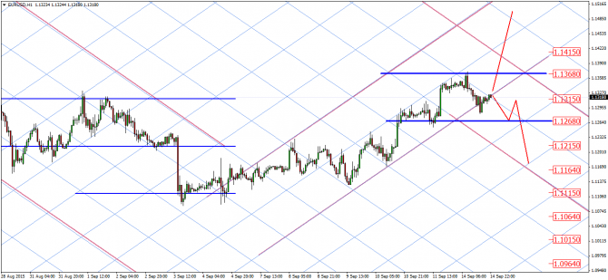 Гармонические модели: EUR/USD, GBP/USD Гармонические модели: EUR/USD, GBP/USD