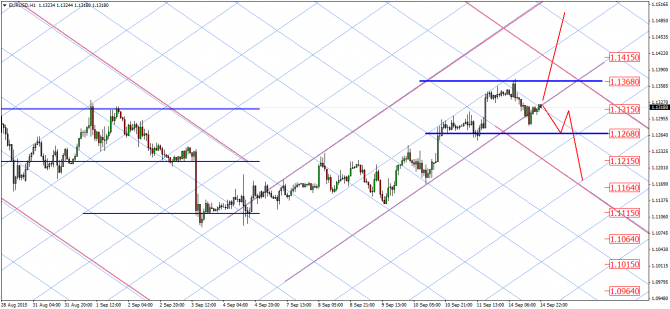  : EUR/USD, GBP/USD