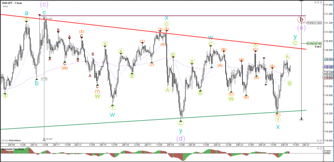 Коррекция ABC отправила EURUSD к уровню Фибоначчи 50% Коррекция ABC отправила EURUSD к уровню Фибоначчи 50%