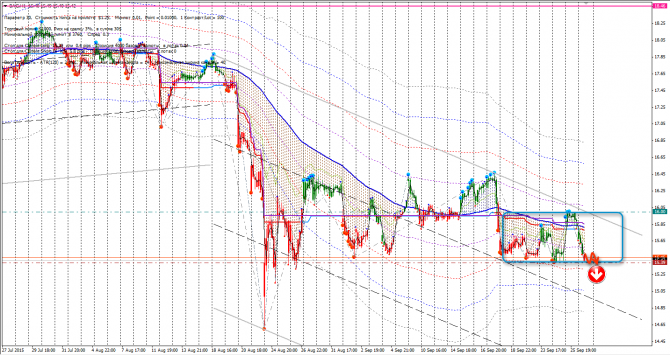 Сигналы CFD (AA, BAC, HD, HOG, PM) Сигналы CFD (AA, BAC, HD, HOG, PM)