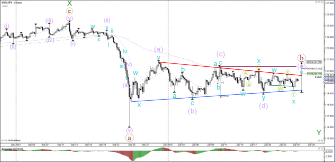Коррекция ABC отправила EURUSD к уровню Фибоначчи 50% Коррекция ABC отправила EURUSD к уровню Фибоначчи 50%