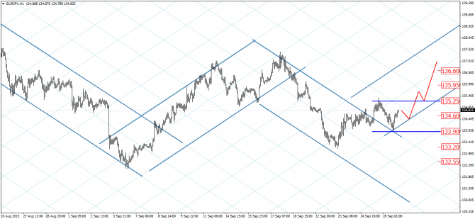 Гармонические модели: EUR/USD, AUD/USD Гармонические модели: EUR/USD, AUD/USD