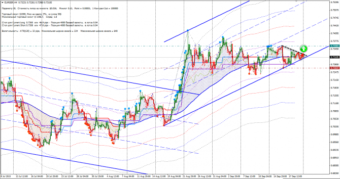 ������� FX (EURCHF, EURGBP, EURJPY, NZDUSD, USDRUB)
