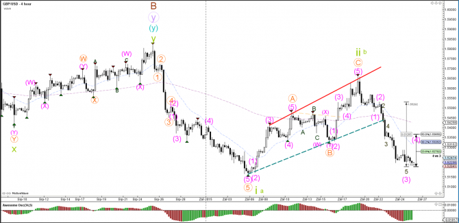 Коррекция ABC отправила EURUSD к уровню Фибоначчи 50% Коррекция ABC отправила EURUSD к уровню Фибоначчи 50%