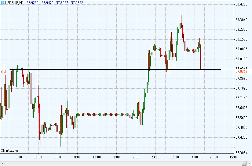 Роль доллара. Фото доллар и рубль. Снижение ключевой ставки цб. Онлайн график валютных пар. График динамики валютной пары usd rub за 2021 год.