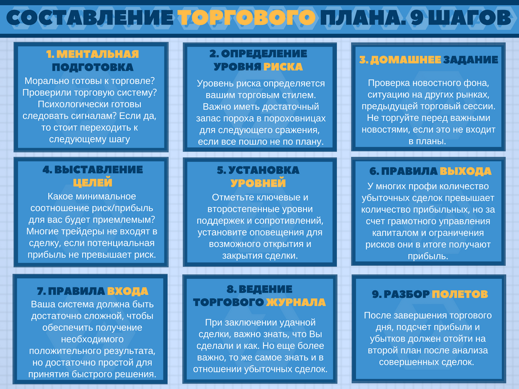 Как составить торговый план трейдера образец