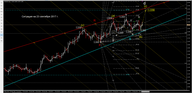   eurusd