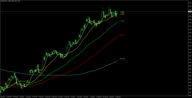       EUR/USD 22 