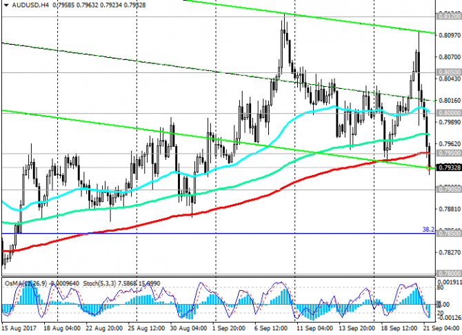 AUD/USD:         