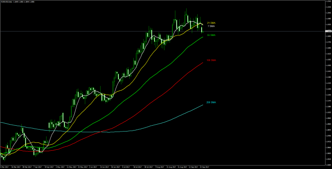       EUR/USD 26 