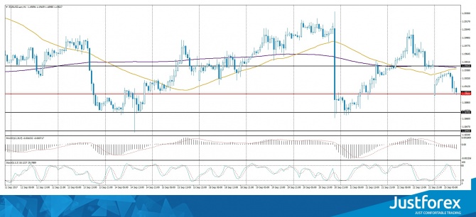 Форекс прогноз на 25.09.2017 Форекс прогноз на 25.09.2017
