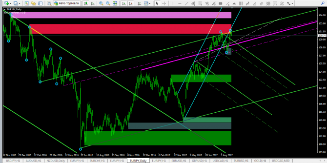 EURJPY...   +  